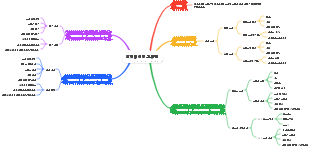 엔지니어링 그래픽