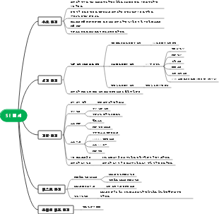 소프트웨어 개발 엔지니어-SE 백서 마인드 맵