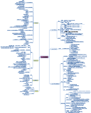 엔지니어링 프로젝트 관리 부서의 전체 프로세스(비즈니스 프로세스, 프로젝트 인센티브 및 운영 관리 포함)