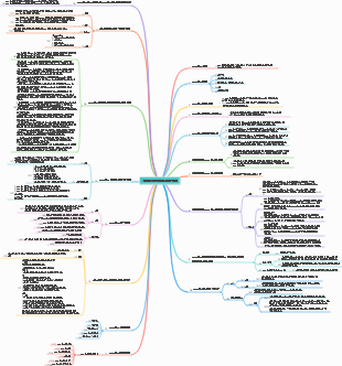 엔지니어링 프로젝트 관리
