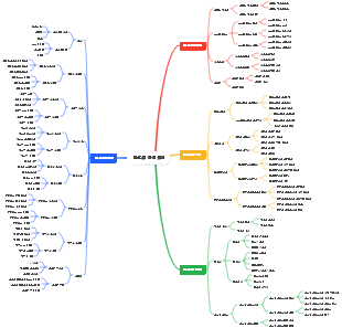 반도체 산업 체인