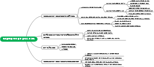 반도체 산업 전체 체인 마인드맵 개요_