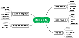 반도체 제조기술