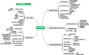 반도체 물리학 마인드맵