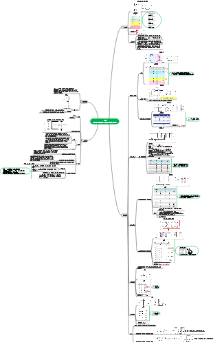 5장 반도체 메모리 회로