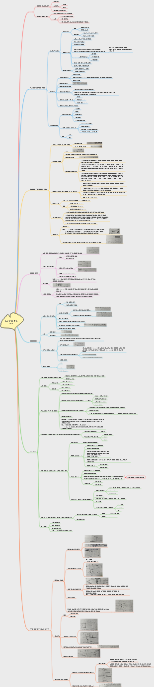 반도체 물리학 및 장치