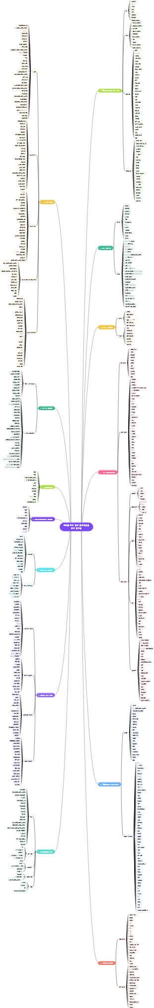 반도체 산업 자원 라이브러리