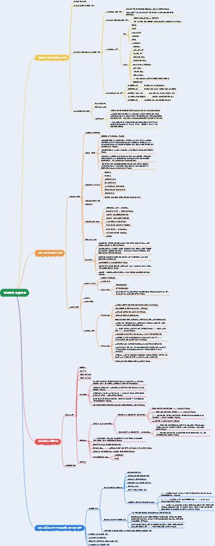 전기 공학 설치 기술 z0608