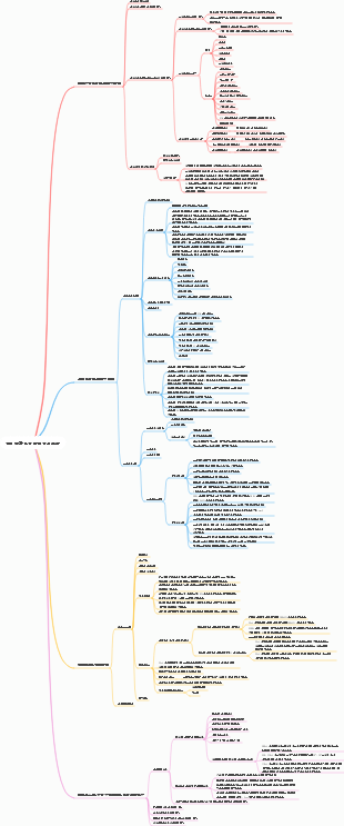 전기 공학 설치 기술 지식 요약