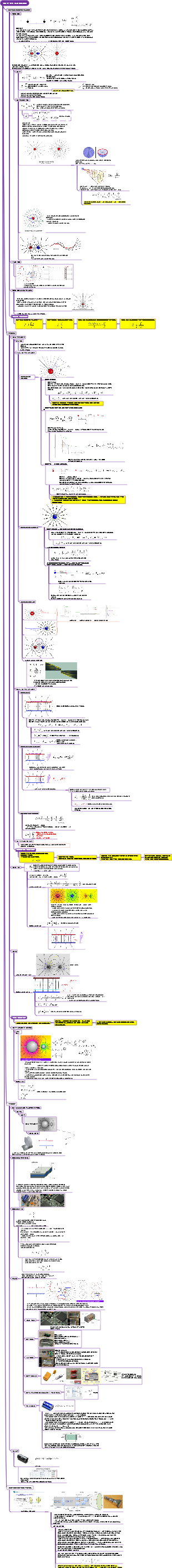 전계 전위 용량