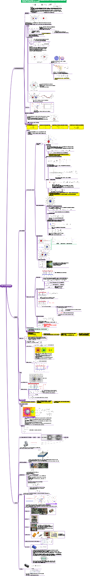 전계 전위 용량