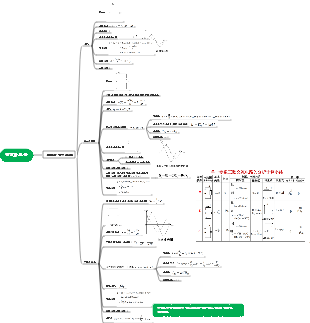 정현파 교류 - 세 가지 구성 요소 저항, 인덕턴스 및 커패시턴스