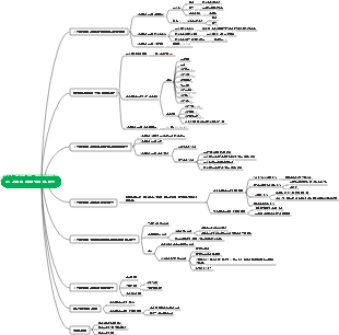 AC 모터의 작동 원리 및 특성