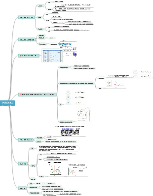 정현파 교류 회로