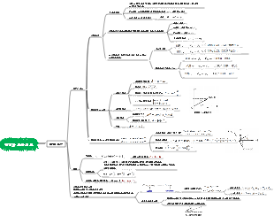 정현파 AC 회로 – 기본 개념