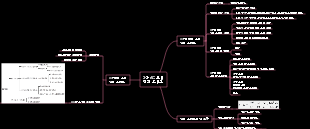 3상 AC 모터의 전기 구동