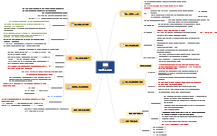 전자회로 마인드맵