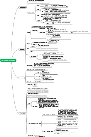전위차 분석 및 영구 정지 적정