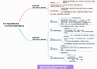 세포막 투과 잠재력
