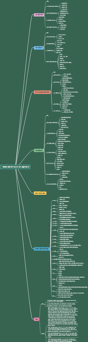 유발 하라리의 『인류의 간략한 역사』 지적 체계