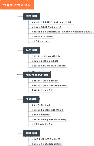 @新知-인류의 간략한 역사
