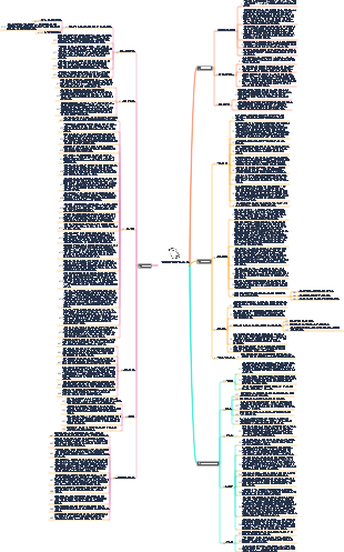 인류의 간략한 역사