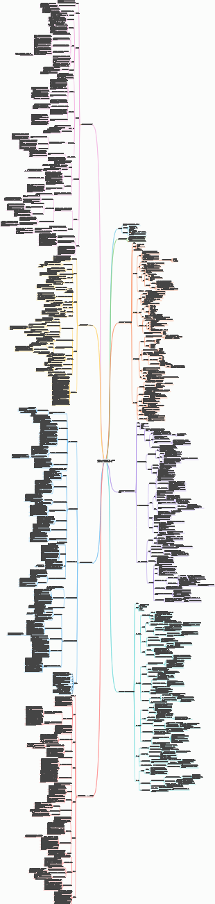 [읽기 노트] 간단한 인류의 역사, 간단한 미래의 역사, 간단한 오늘의 역사