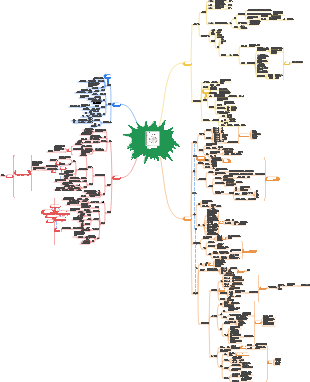 인류의 간략한 역사