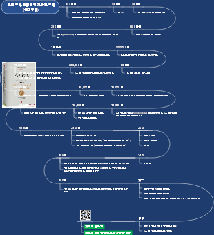 인류의 간략한 역사 읽기 노트