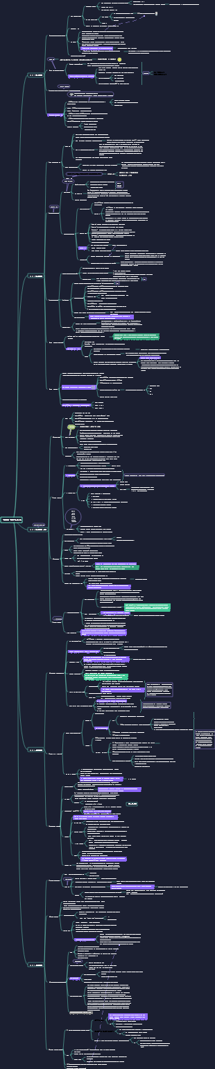 인류 마인드맵의 간략한 역사