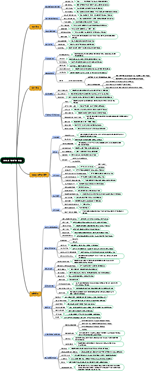 인류의 간략한 역사 읽기 노트
