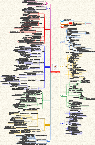 인류의 간략한 역사 읽기 노트