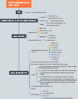 새로운 에너지 자동차 전기 기술 마인드 맵