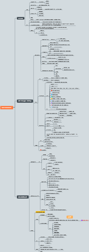 새로운 에너지 자동차 전기 기술 마인드 맵