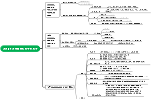 전기 측정 마인드 맵