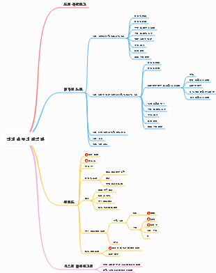 전기 솔루션 최적화