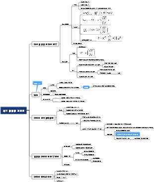 가역 배터리 기전력