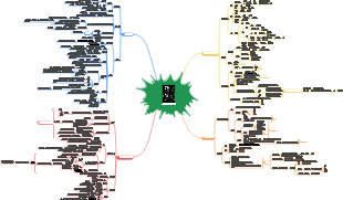 미래의 간략한 역사