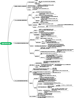 미래의 간략한 역사 읽기 노트