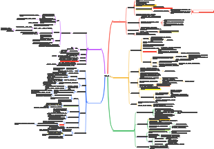 『미움받을 용기』 읽기노트 요약