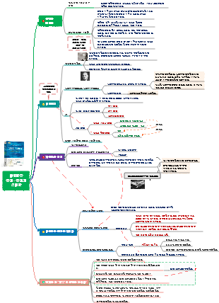 미움받을 용기 - 용기의 심리학