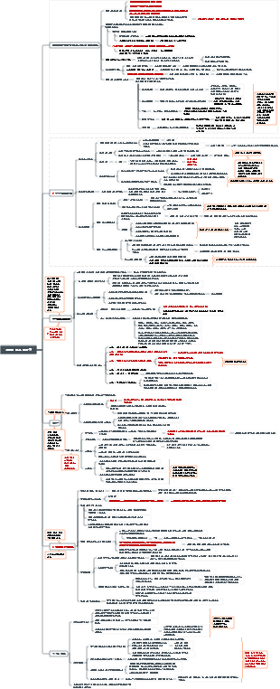 심리학 - 미움받을 용기