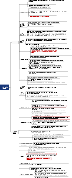 미움받을 용기(후편)