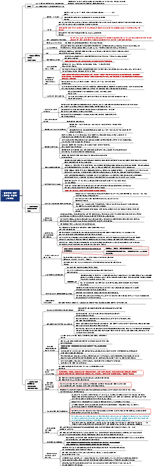 미움받을 용기(전편)