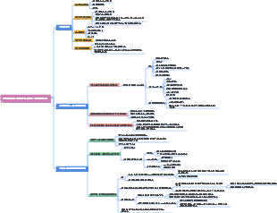 대인관계의 궁극적 목표에 관한 『미움받을 용기』 - 공동체감의 마인드맵