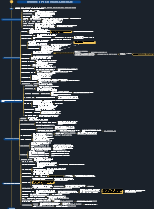 책 『미움받을 용기』 독서노트 개요 마인드맵 독서 후 생각