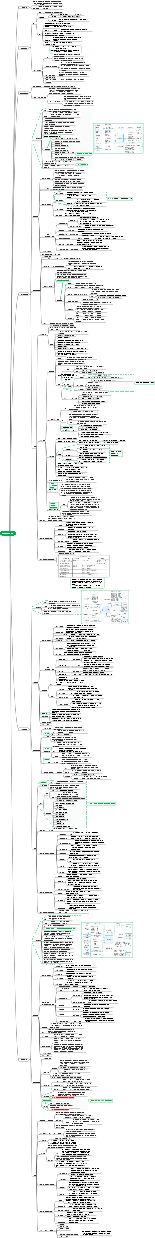 정보시스템 프로젝트 관리자 튜토리얼(제4판) 16장_프로젝트 조달 관리