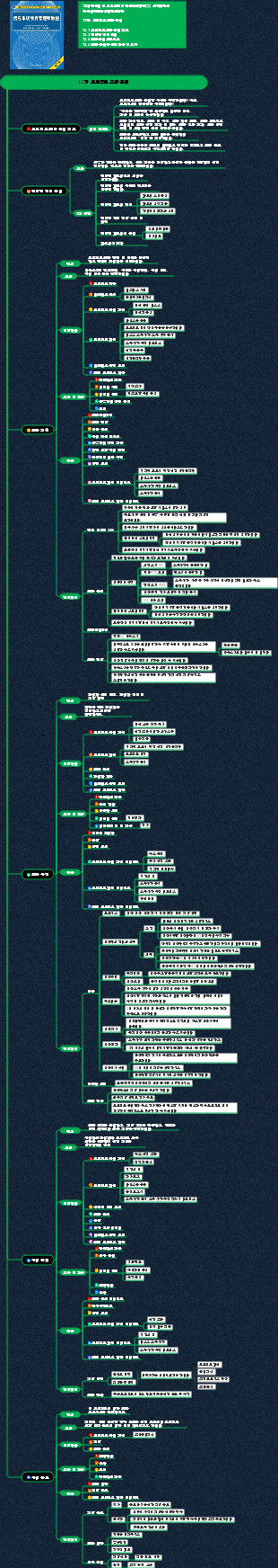 정보시스템 프로젝트관리자 지식시스템(제12장 프로젝트 조달관리)