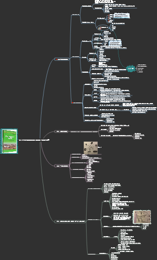 국제 엔지니어링 건설 프로젝트 조달 관리 읽기 노트 10장
