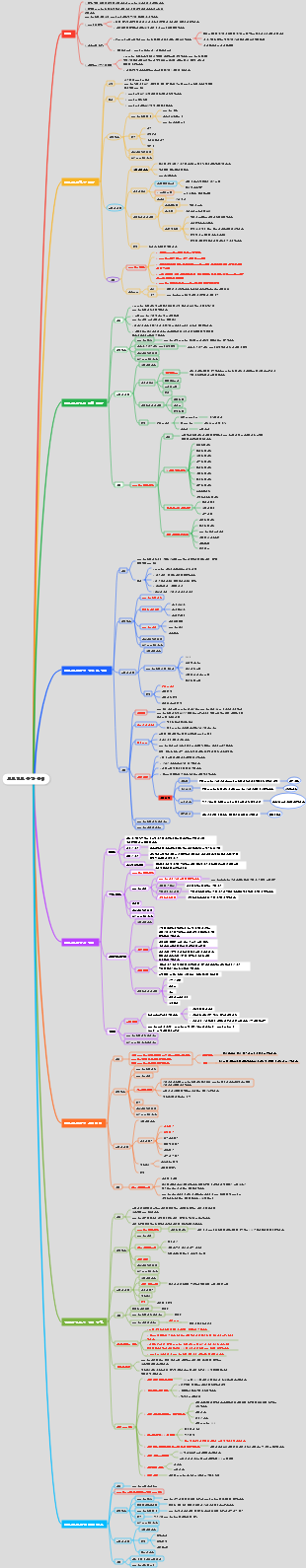 프로젝트 통합 관리